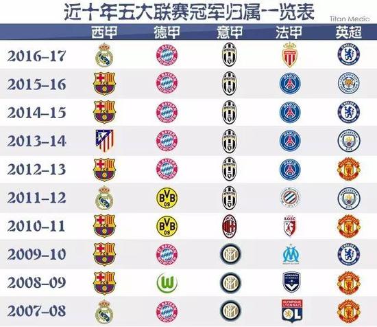 回合中明显